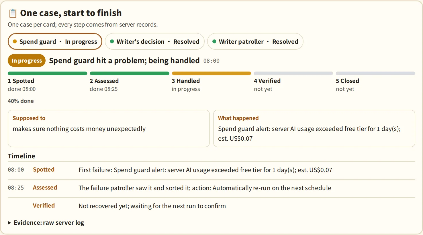 Screenshot of a case card on the live page: the spend guard hit a problem, with progress stuck at handling, a timeline and the raw server log