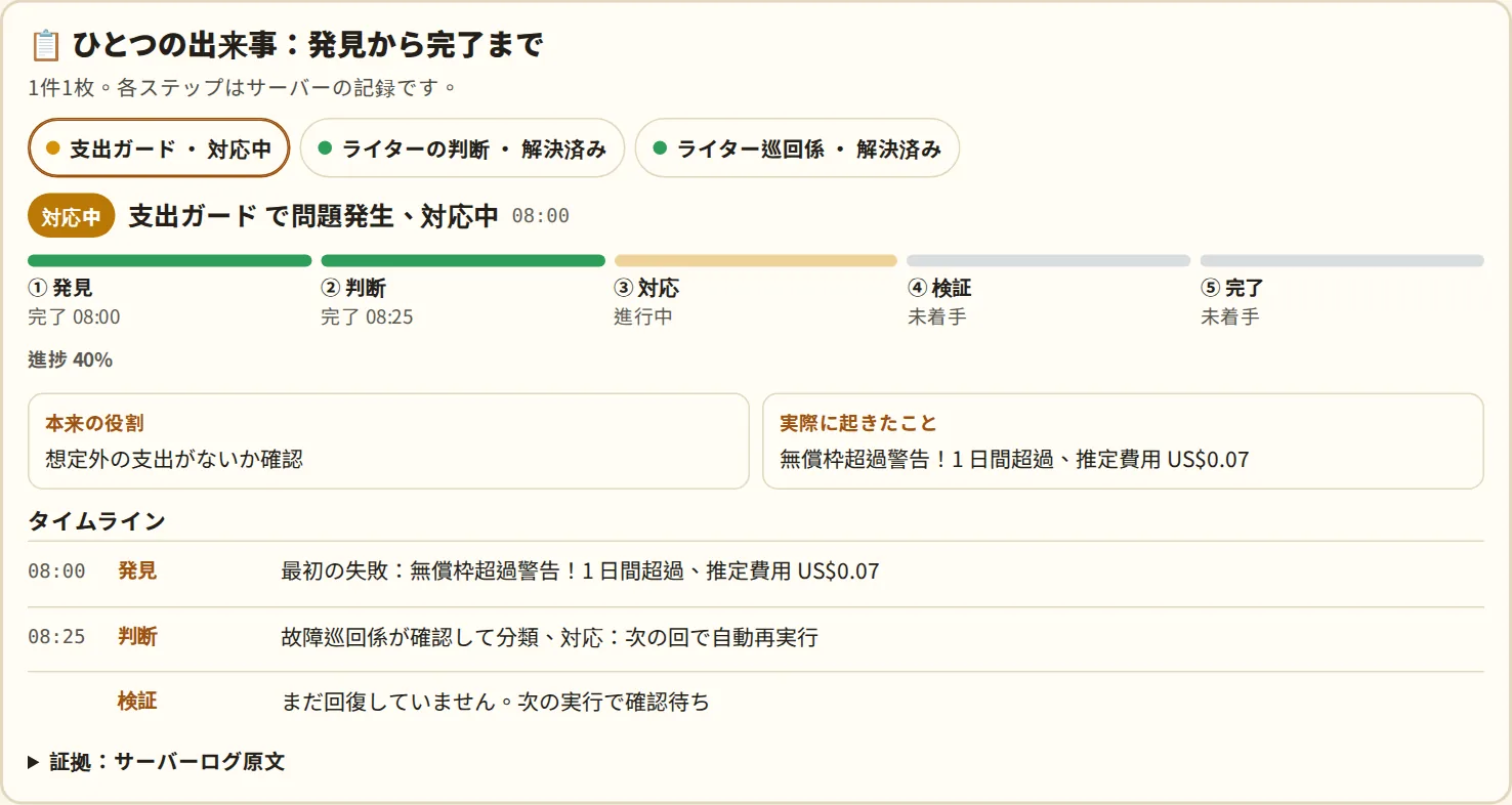 ライブページのチケットカード画面：支出ガードで問題発生、進捗は対応中で停止、タイムラインとサーバーの生ログ付き