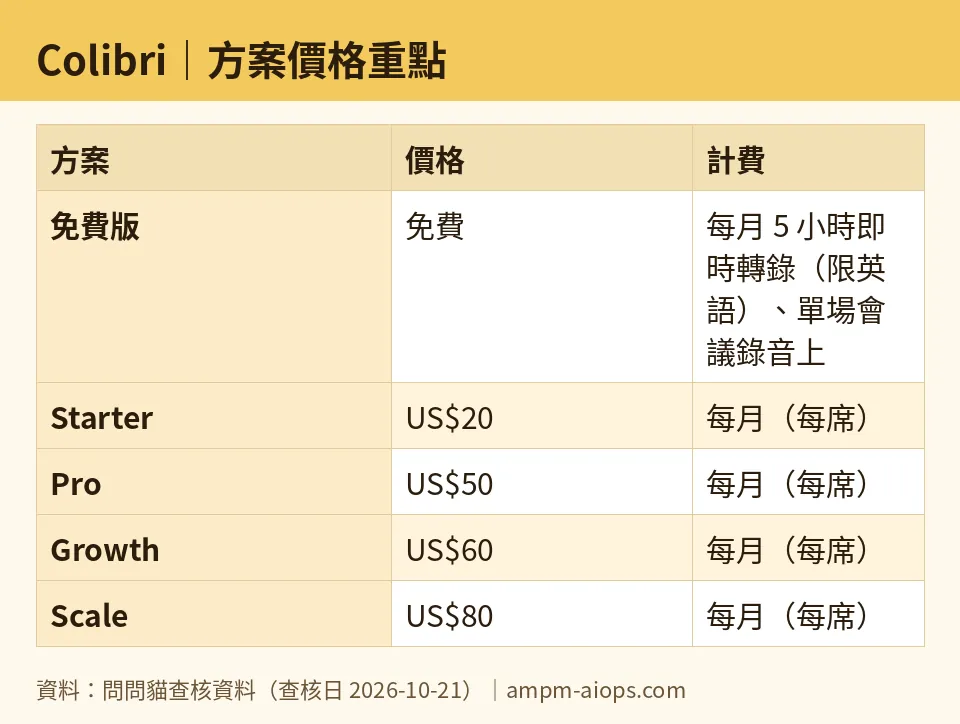 AMPM chart: Colibri (numbers taken from AMPM verified data, last verified 2026-10-21)