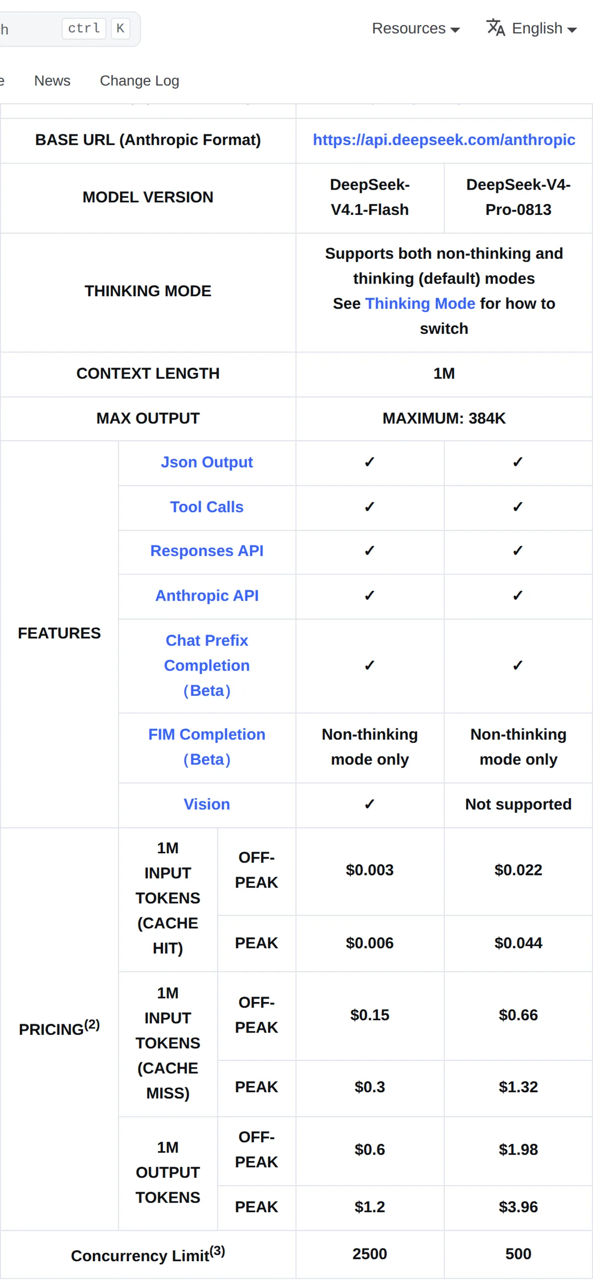 DeepSeek 官方 API 文件 Models & Pricing 頁的 Model Details 表截圖，2026-09-29：deepseek-flash（V4.1-Flash）與 deepseek-v4-pro 的離峰／尖峰價、上下文 1M、併發上限