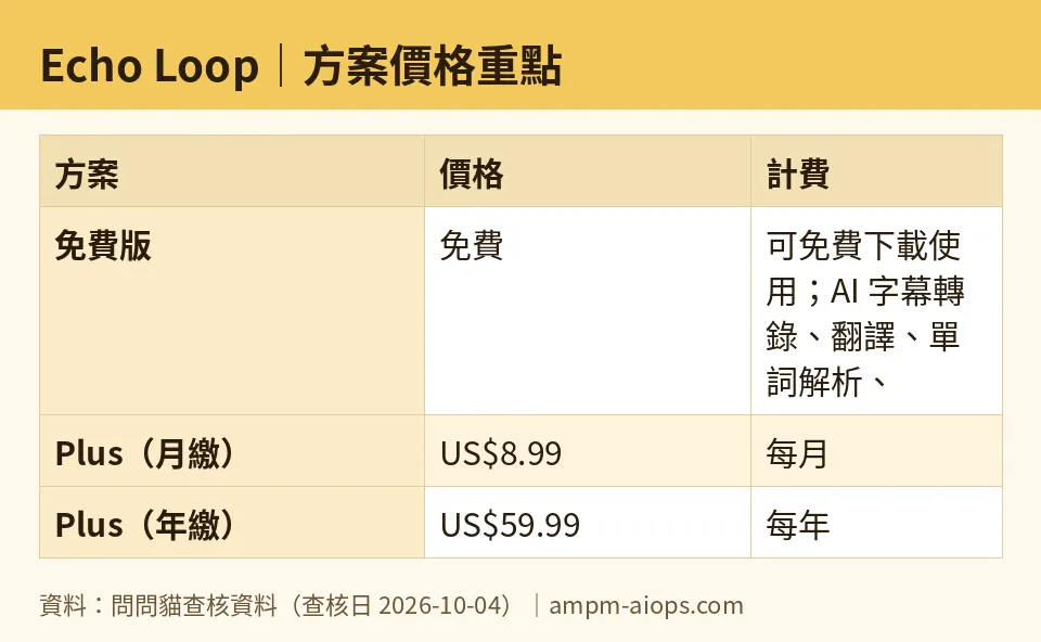 AMPM chart: Echo Loop (numbers taken from AMPM verified data, last verified 2026-10-04)