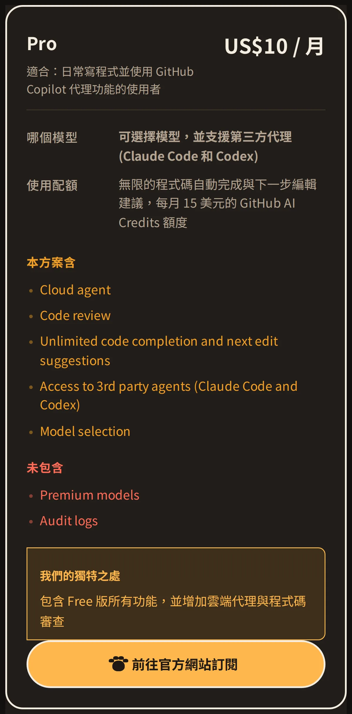 問問貓 GitHub Copilot 方案差異表截圖（Pro）：US$10／月，補全無限、每月 US$15 AI 點數，2026-09-29