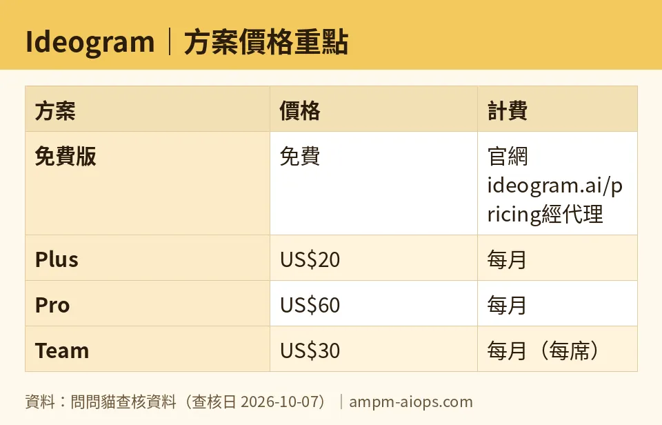 AMPM chart: Ideogram (numbers taken from AMPM verified data, last verified 2026-10-07)