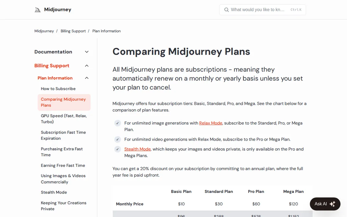 Screenshot of docs.midjourney.com (official pricing page), captured 2026-10-08