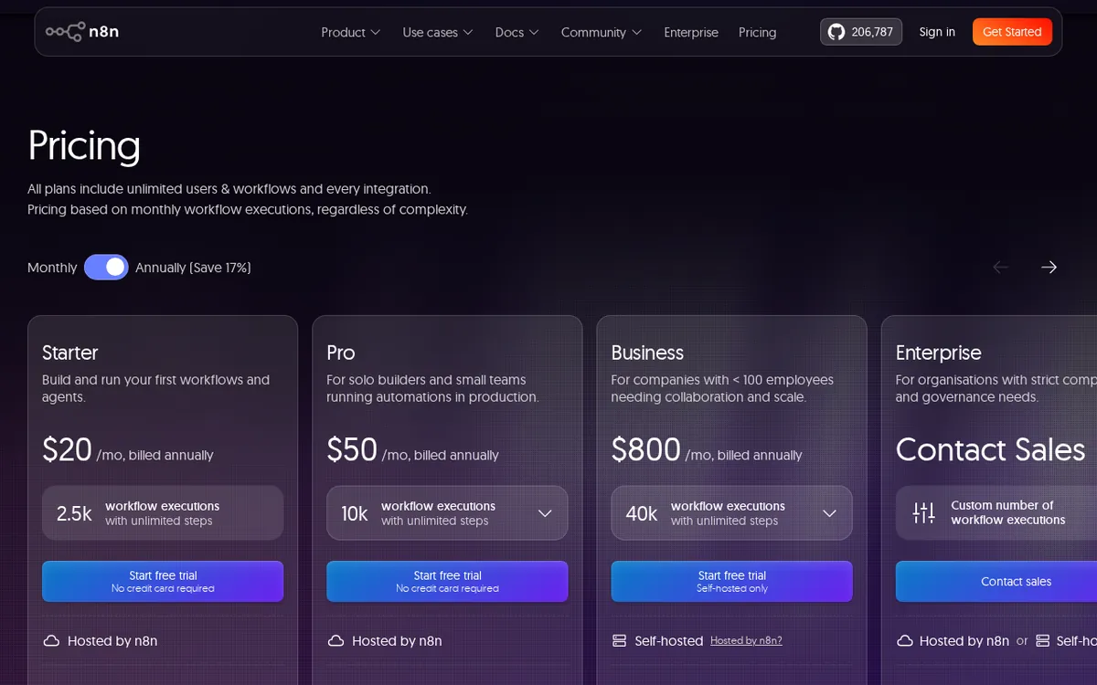 Screenshot of n8n.io (official pricing page), captured 2026-10-07