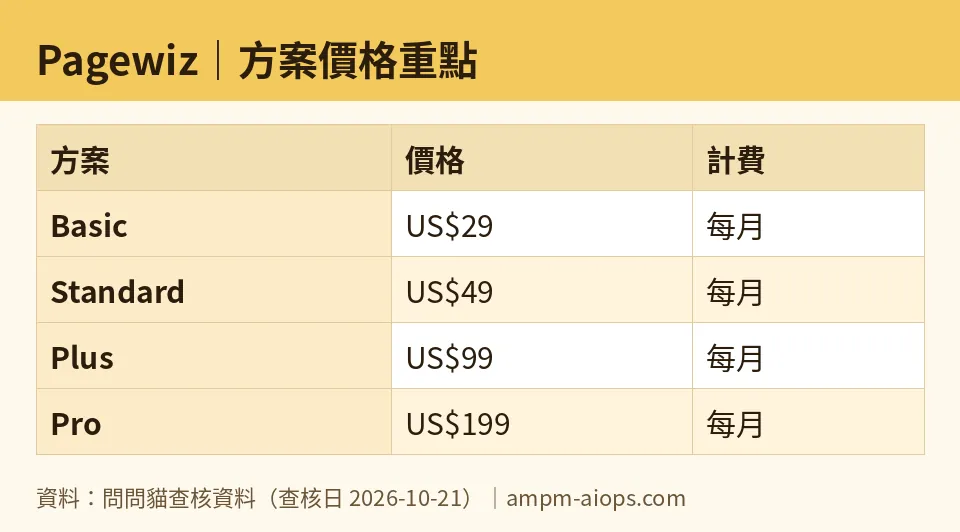 AMPM chart: Pagewiz (numbers taken from AMPM verified data, last verified 2026-10-21)