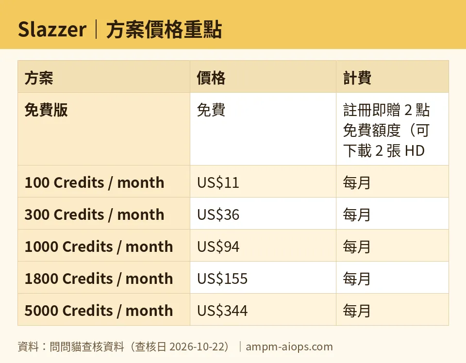 AMPM chart: Slazzer (numbers taken from AMPM verified data, last verified 2026-10-22)