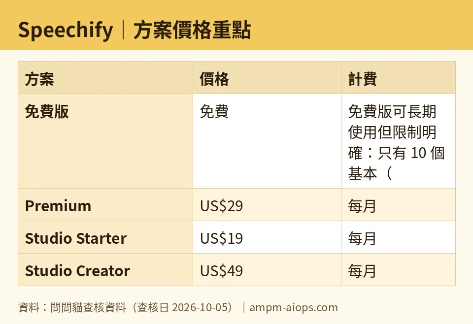 AMPM chart: Speechify (numbers taken from AMPM verified data, last verified 2026-10-05)