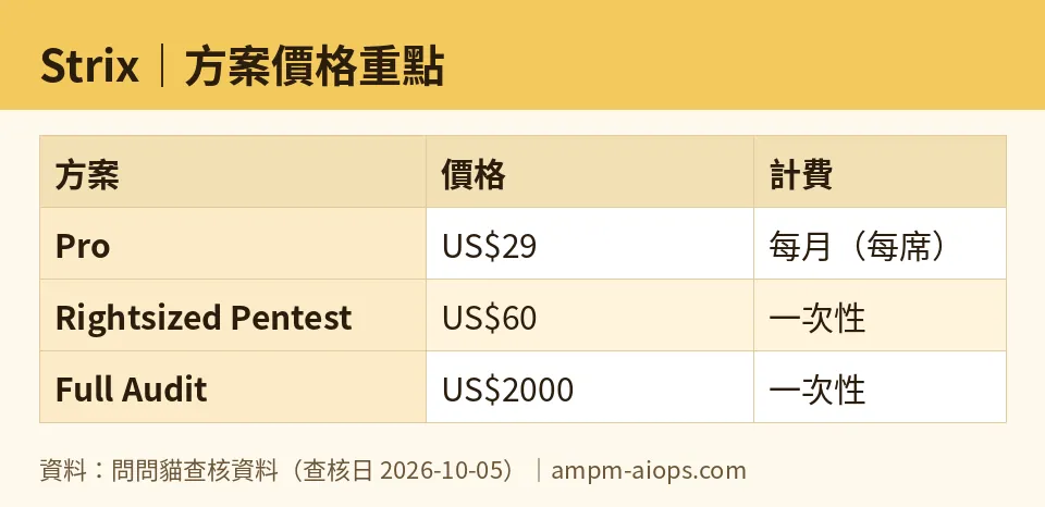 AMPM chart: Strix (numbers taken from AMPM verified data, last verified 2026-10-05)
