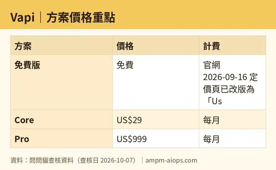 問問貓自製圖：Vapi｜方案價格重點（數字取自問問貓查核資料，查核日 2026-10-07）