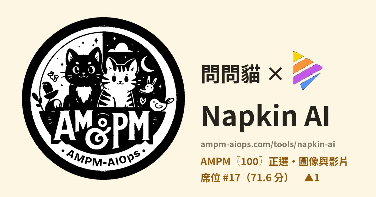 問問貓 × Napkin AI 價格與免費額度實查