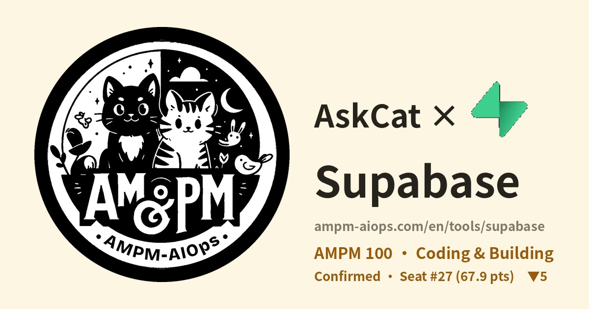 AMPM AI Ops × Supabase: verified pricing and free tier