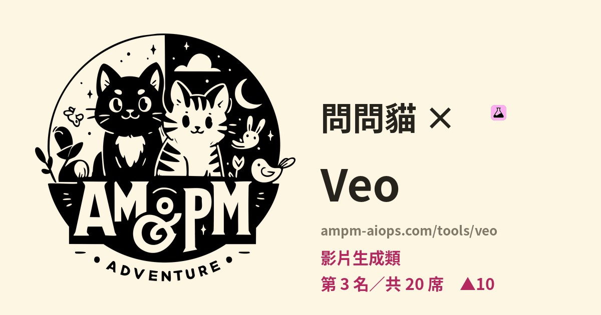 問問貓 × Veo 價格與免費額度實查