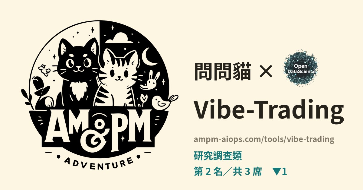 問問貓 × Vibe-Trading 價格與免費額度實查